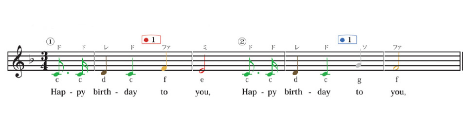 melodia folksongs 2